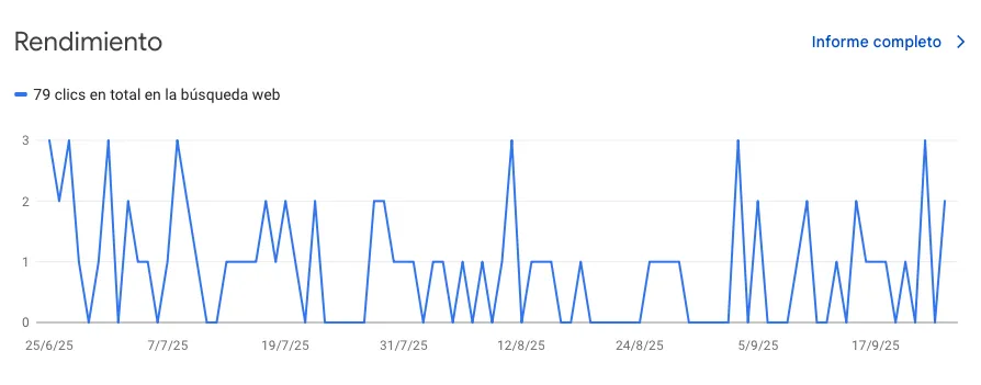 Cómo configurar Google Search Console paso a paso en 2025