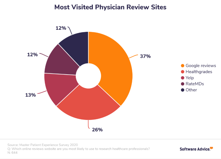 estudio software advice