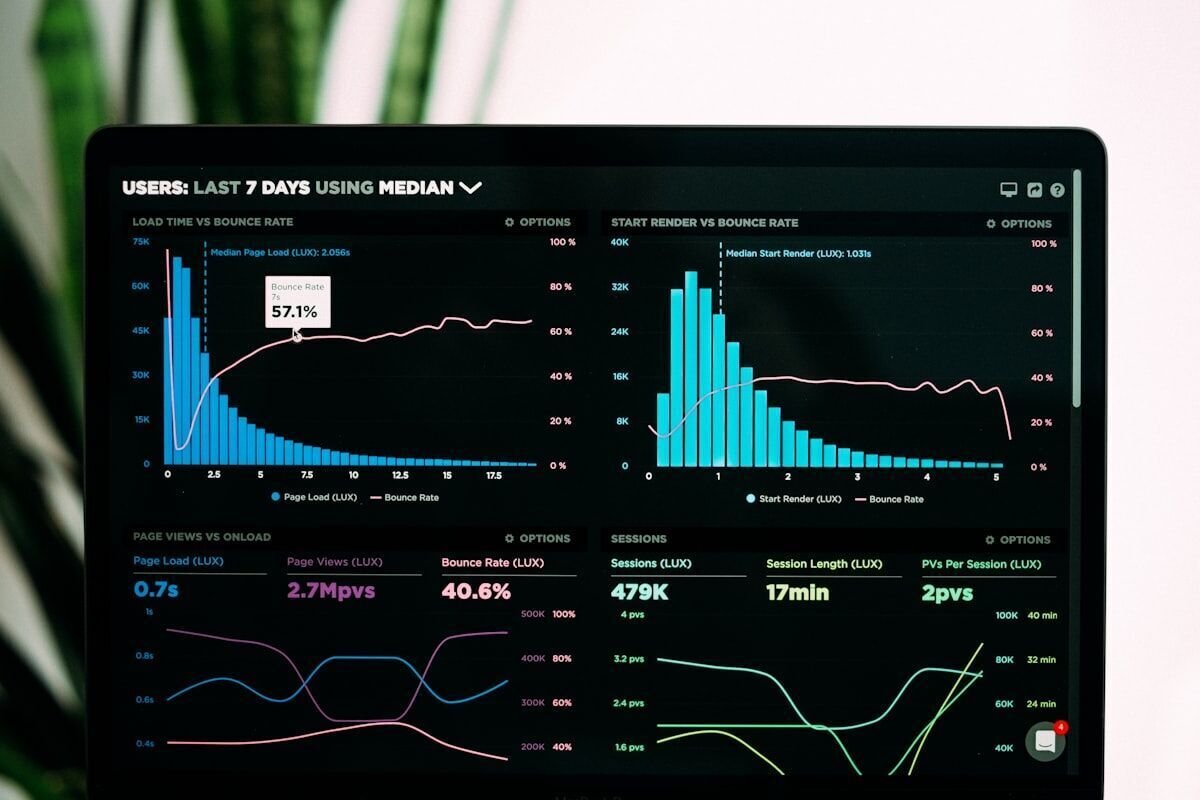Rendimiento Google Business Profile en Analytics