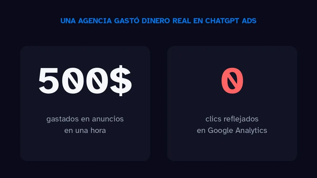 Caso real: 500 dólares gastados en ChatGPT Ads sin clics reflejados en Analytics