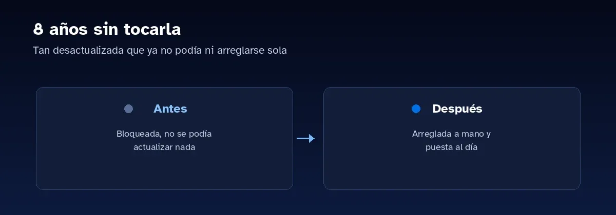 Web abandonada 8 años: antes bloqueada sin poder actualizar, después arreglada y al día